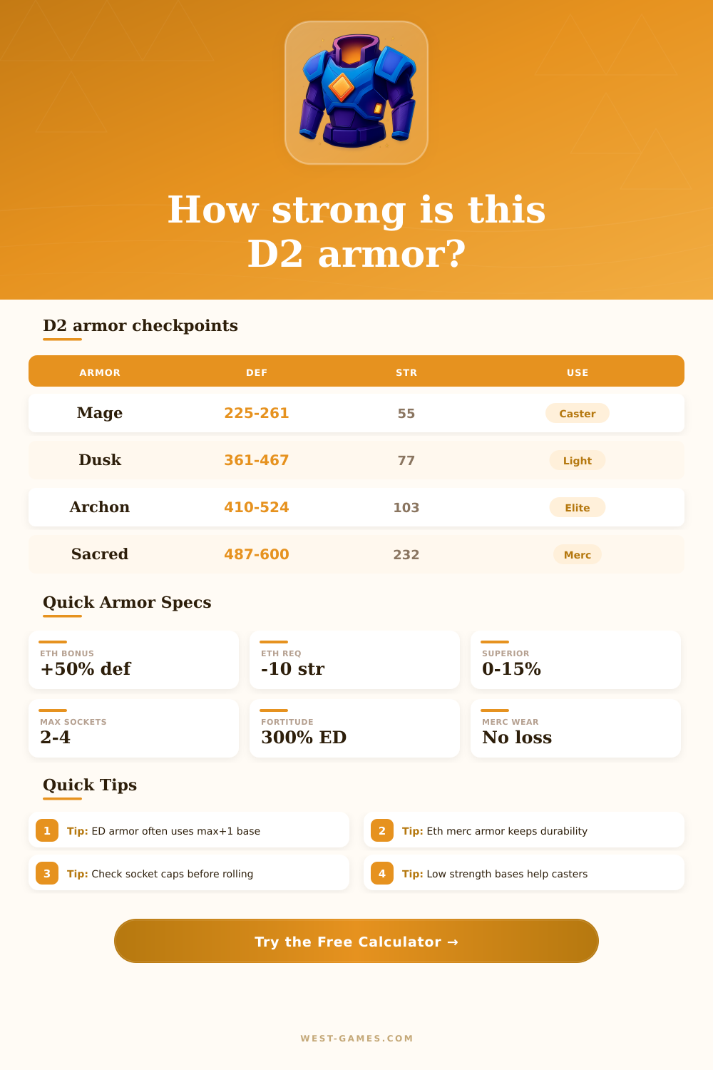 D2 Armor Calculator for Defense and Requirements