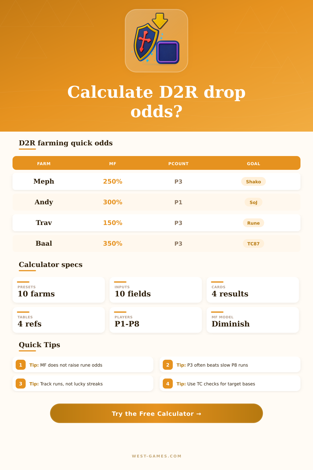 D2R Drop Rate Calculator for Farming Odds