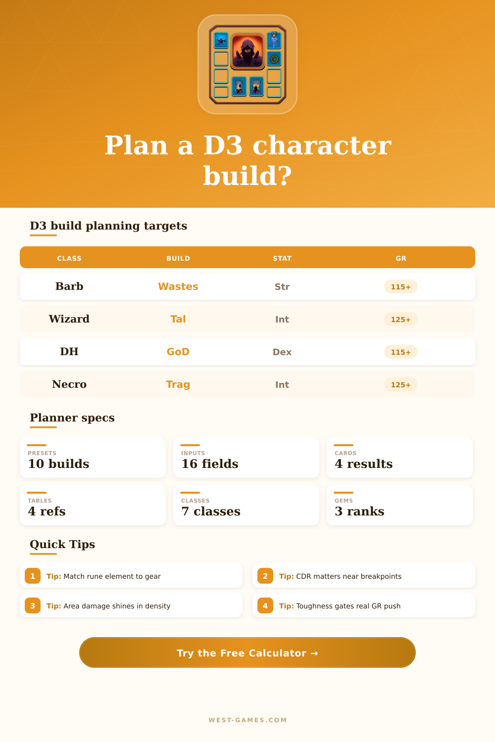 D3 Character Planner for Greater Rifts