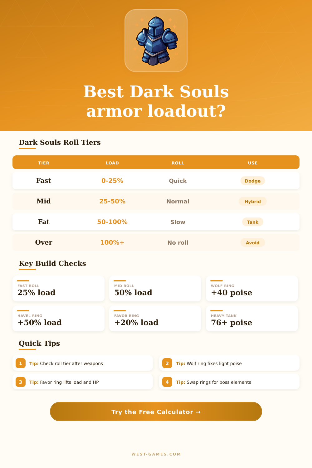 Dark Souls Armor Calculator for Poise and Roll