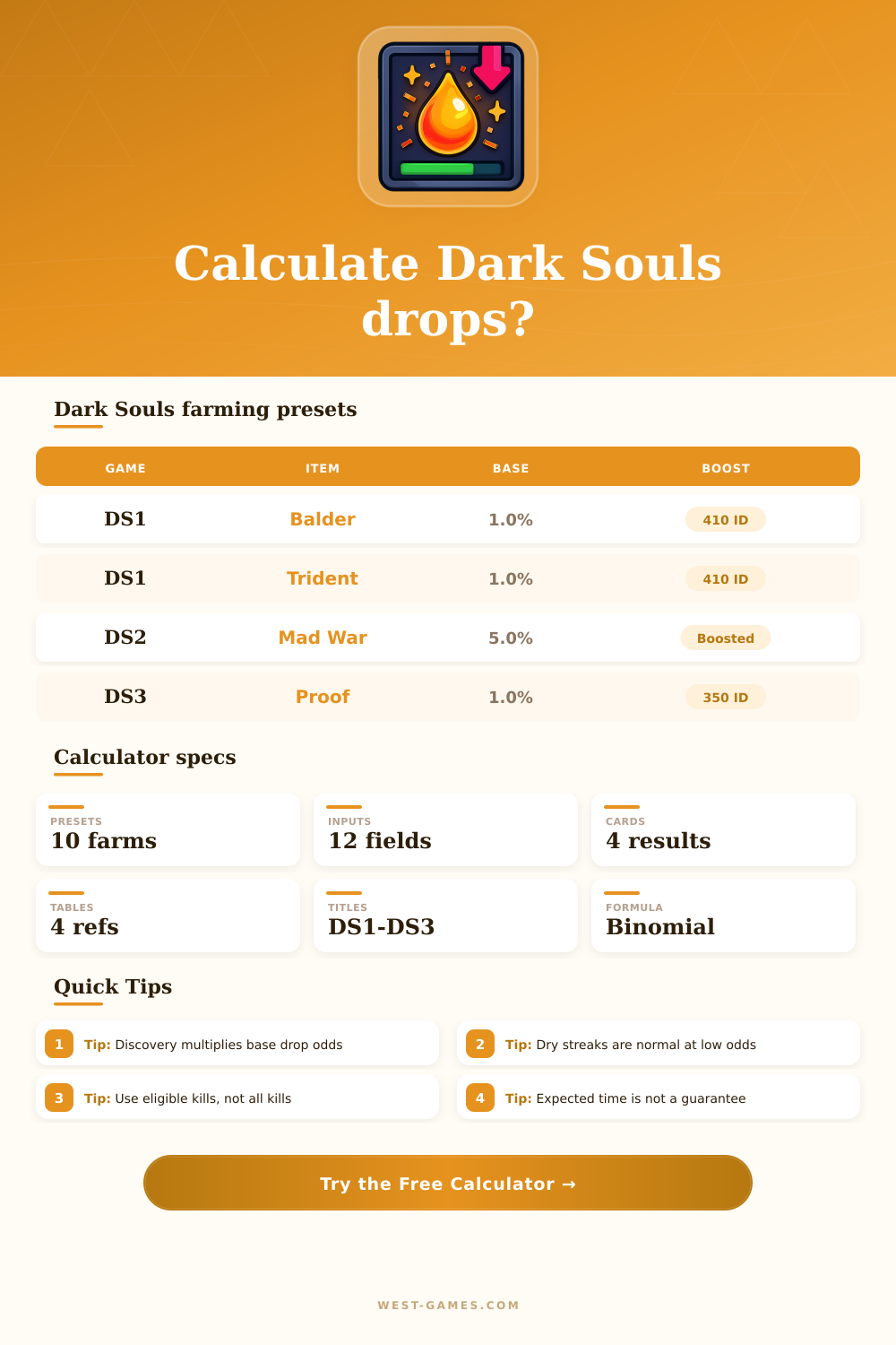 Dark Souls Drop Rate Calculator