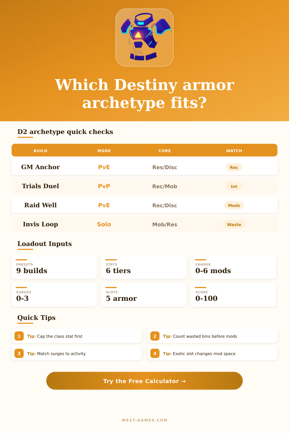 Destiny 2 Armor Archetype Calculator