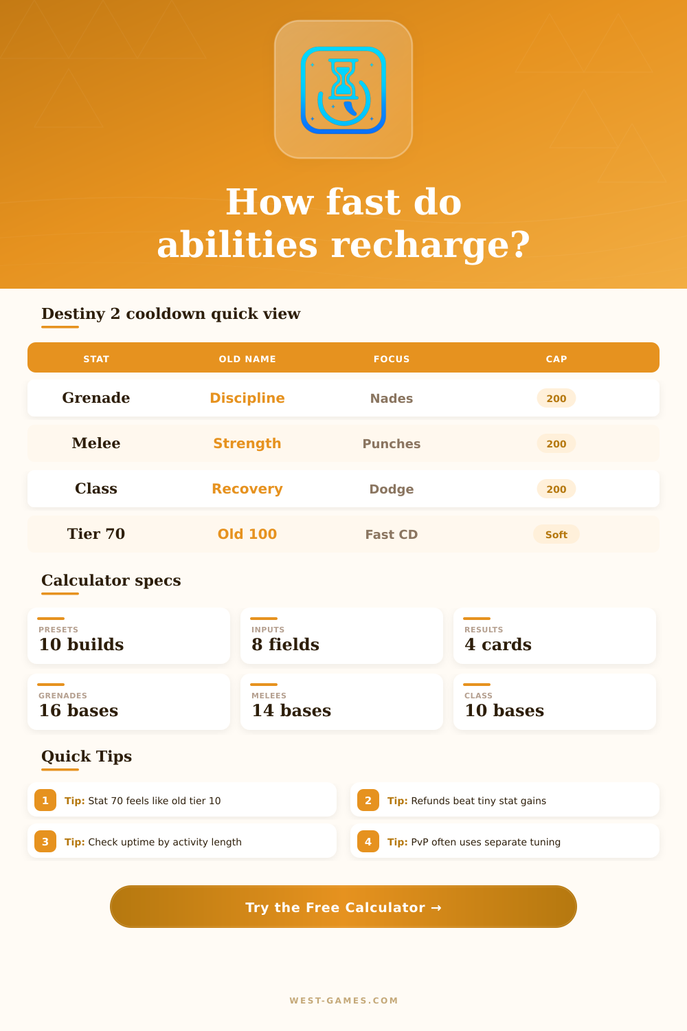 Destiny 2 Cooldown Calculator