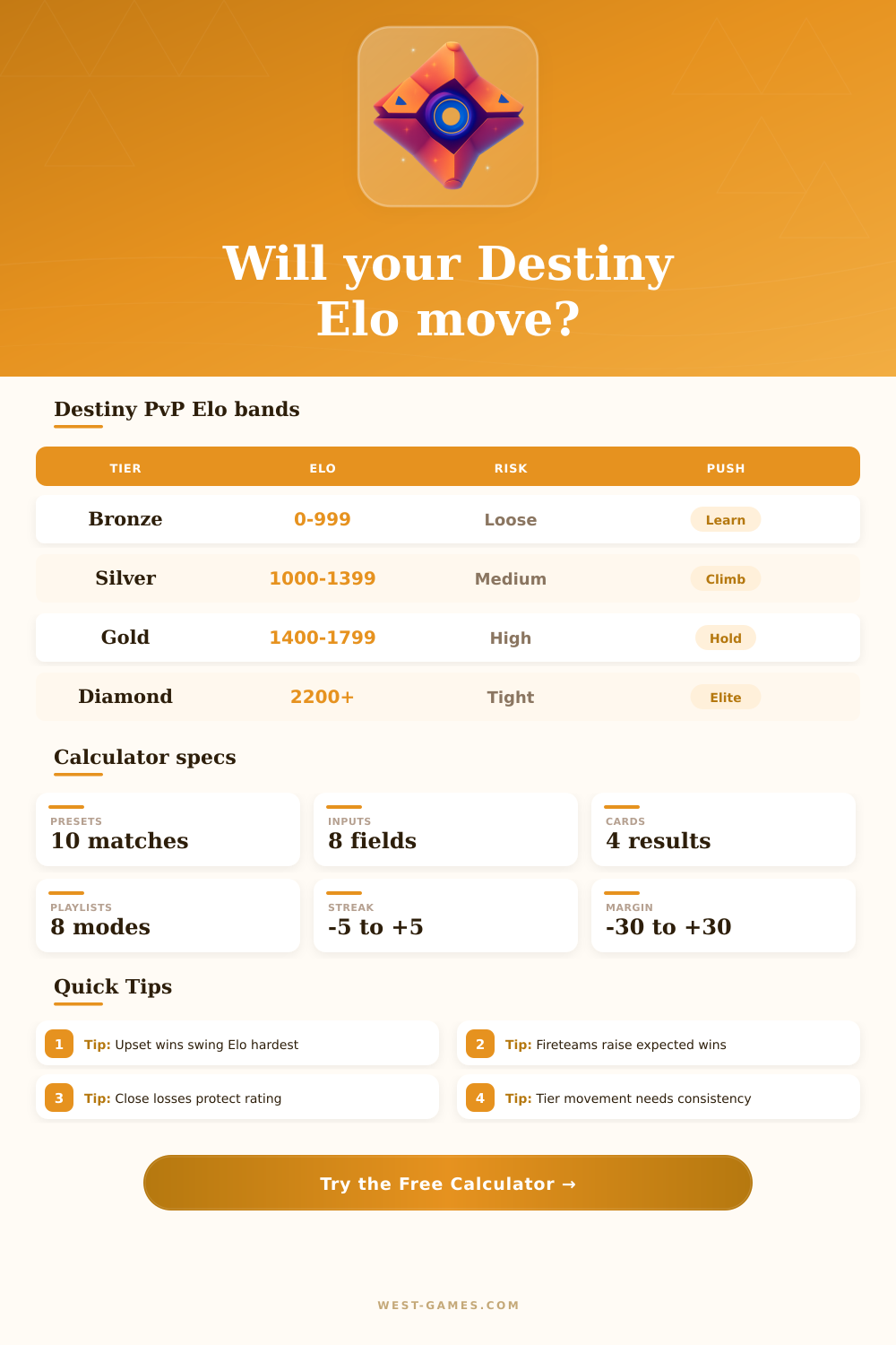 Destiny Elo Calculator for PvP Rank Movement