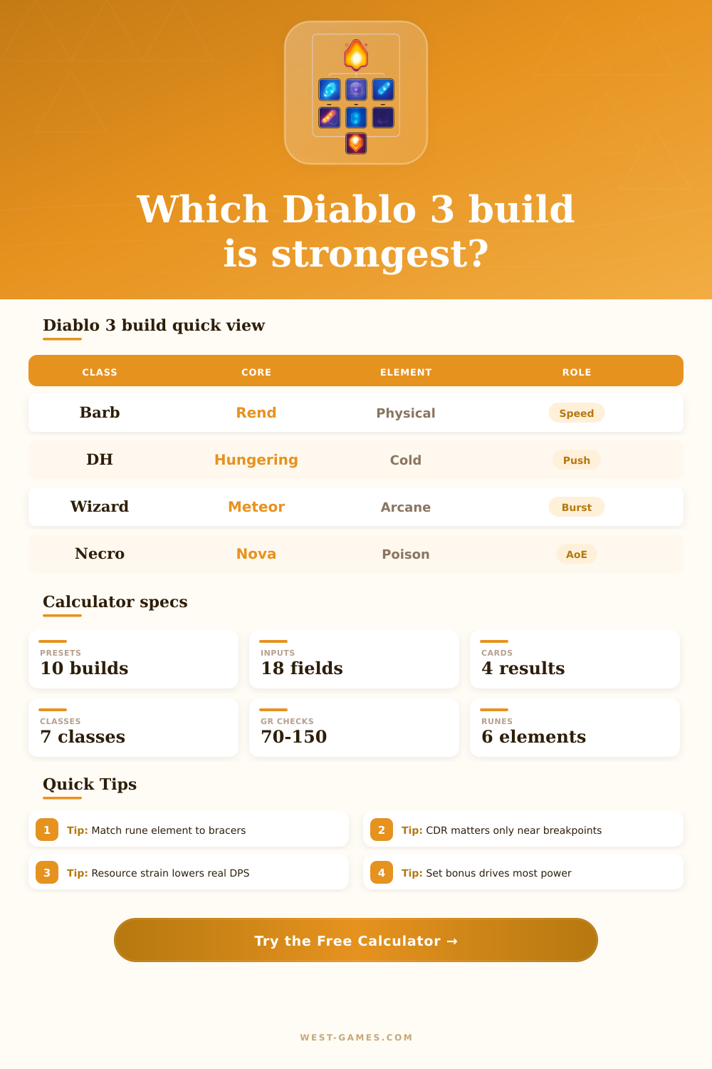 Diablo 3 Skill Tree Calculator for Builds
