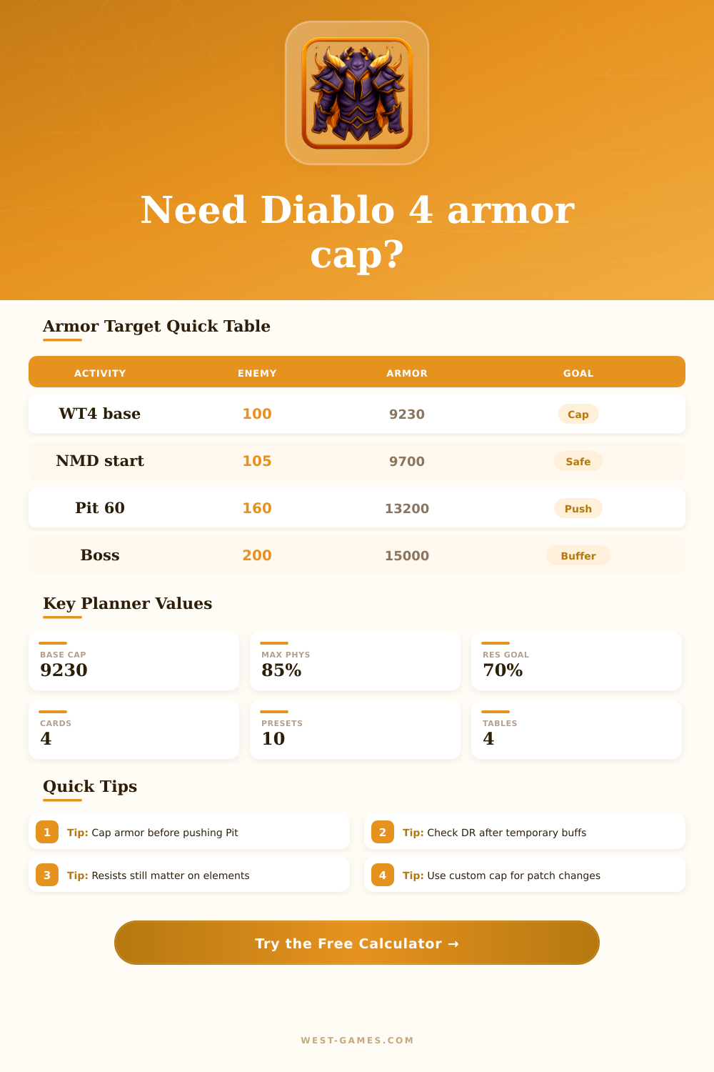 Diablo 4 Armor Cap Calculator