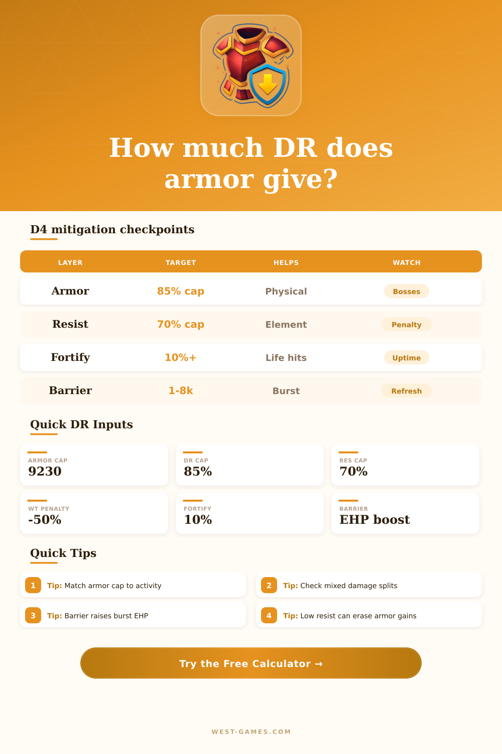 Diablo 4 Armor Damage Reduction Calculator