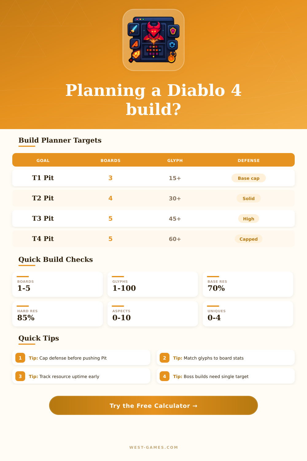 Diablo 4 Character Planner Calculator