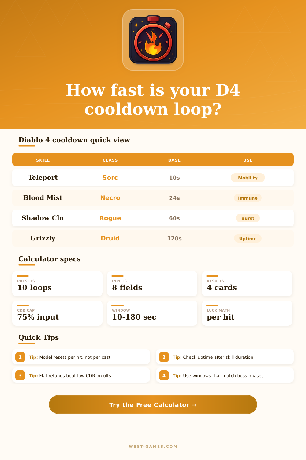 Diablo 4 Cooldown Calculator