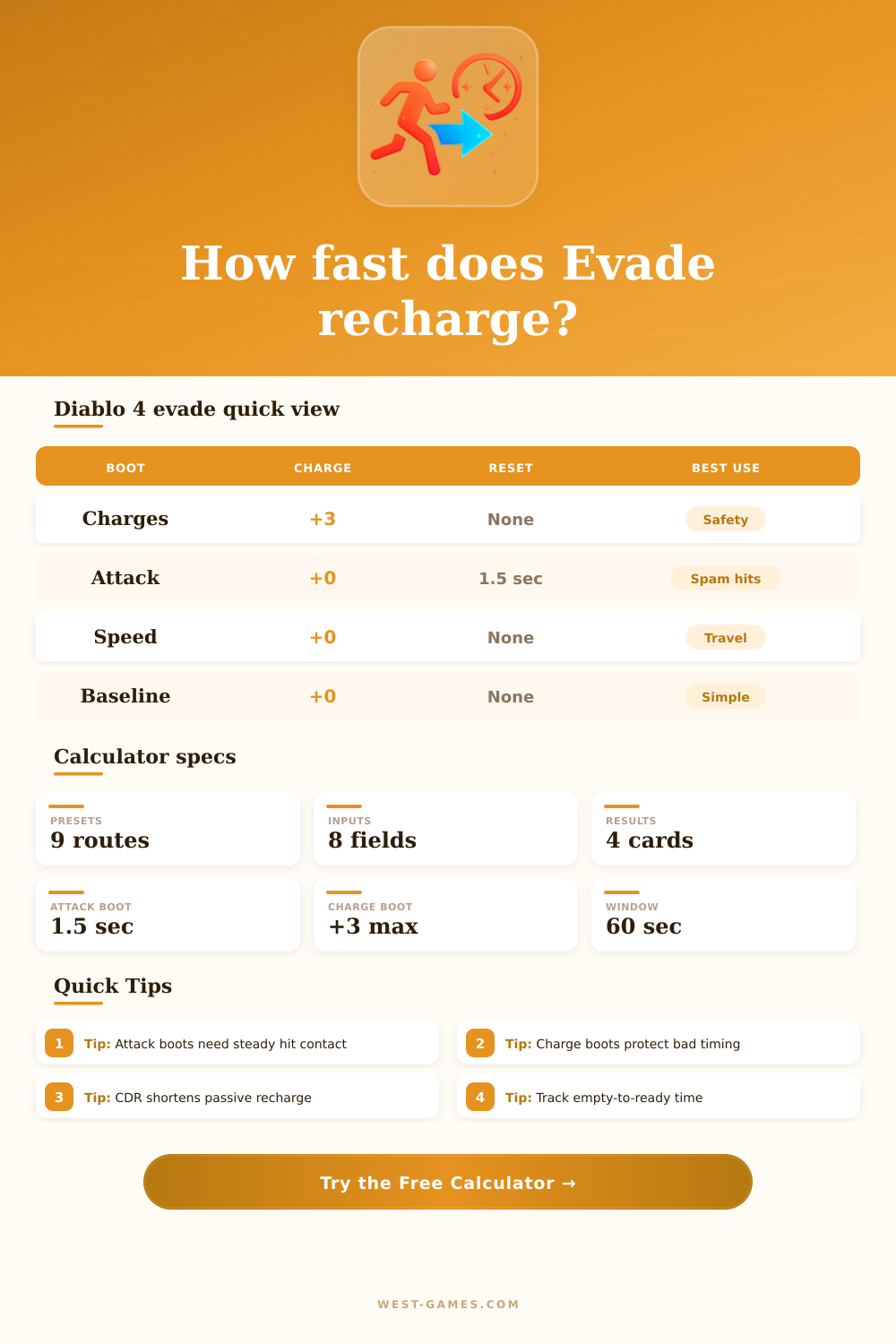 Diablo 4 Evade Cooldown Calculator