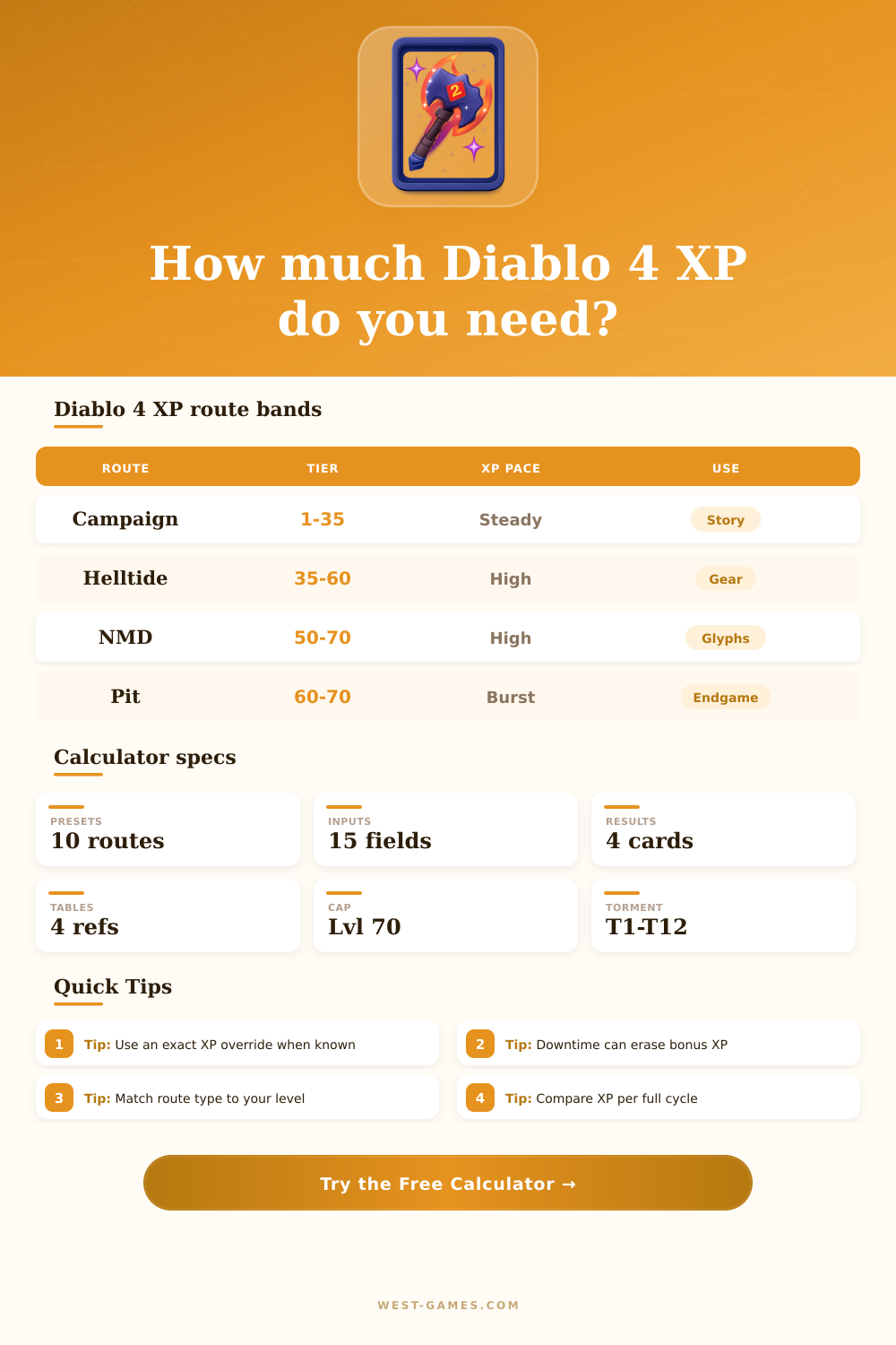 Diablo 4 Experience Calculator for Leveling XP