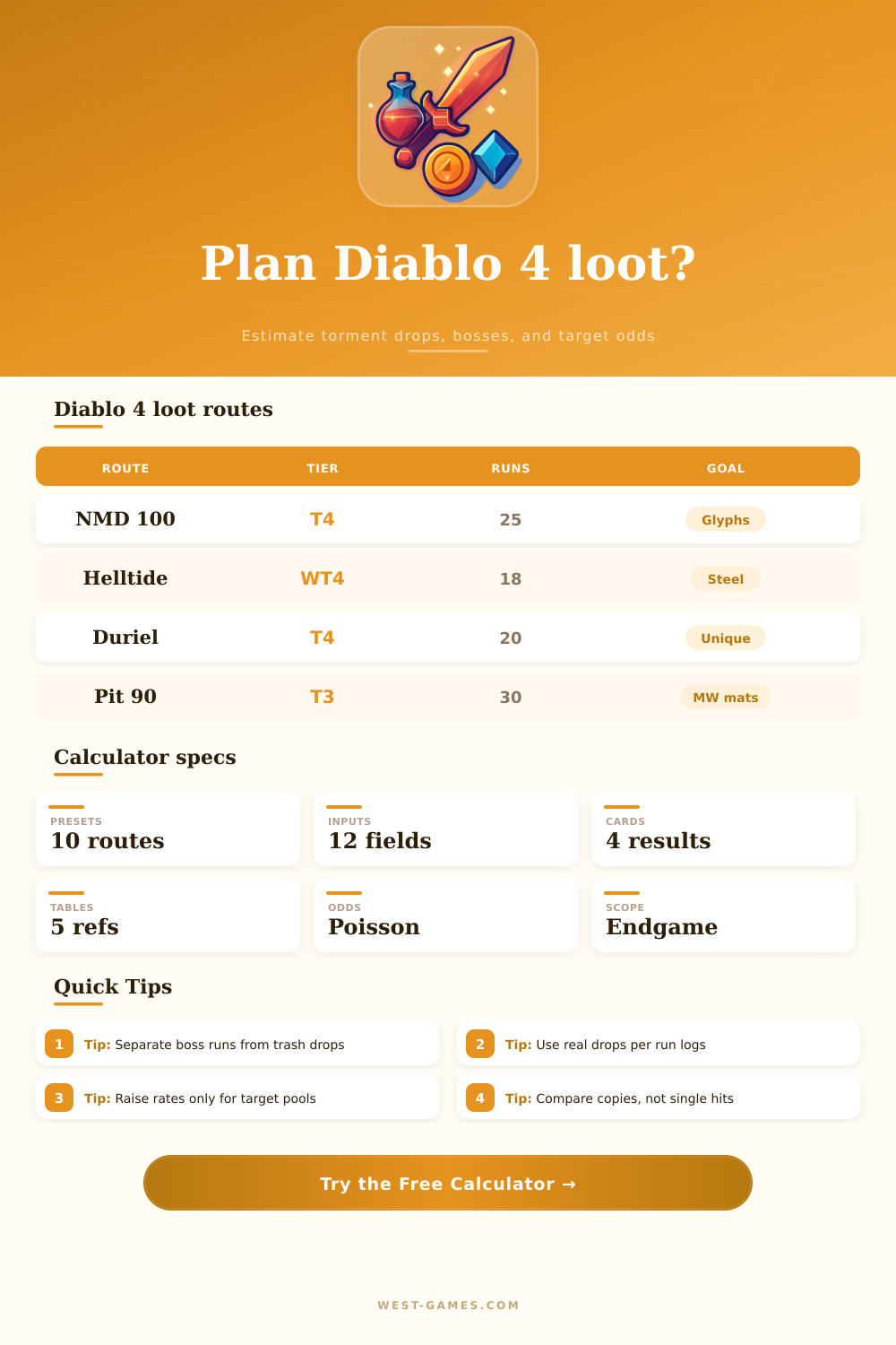 Diablo 4 Loot Calculator for Drop Odds