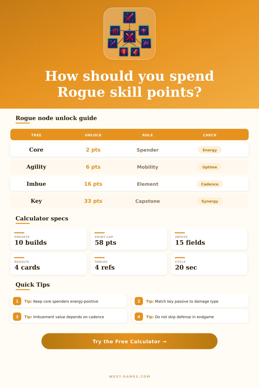 Diablo 4 Rogue Skill Tree Calculator