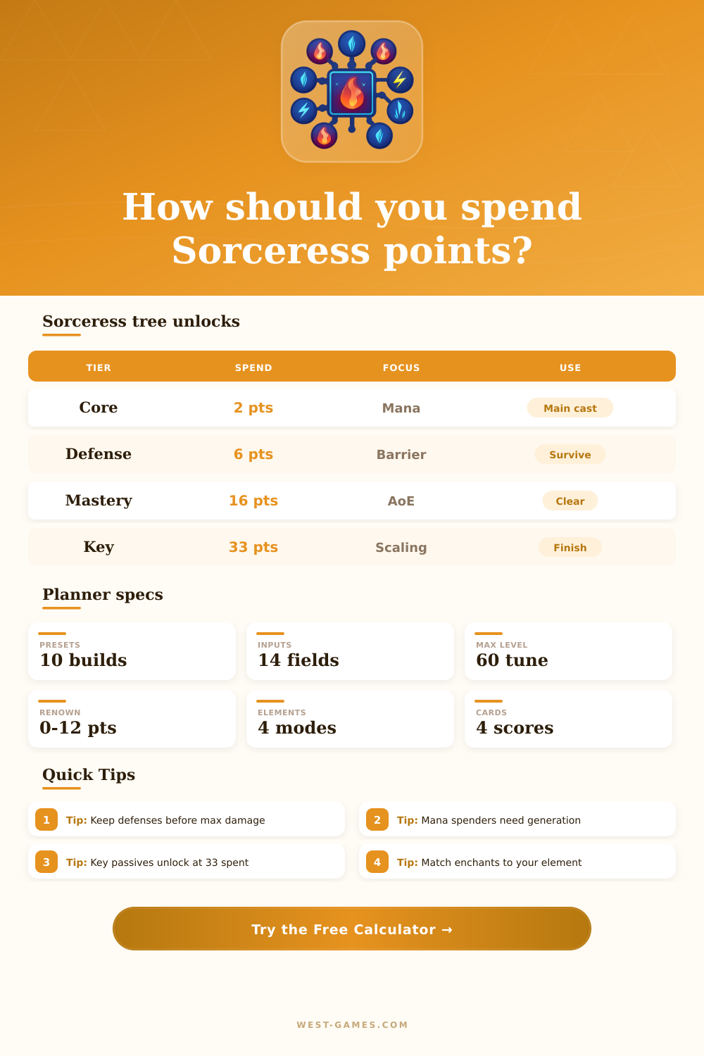 Diablo 4 Sorceress Skill Tree Calculator