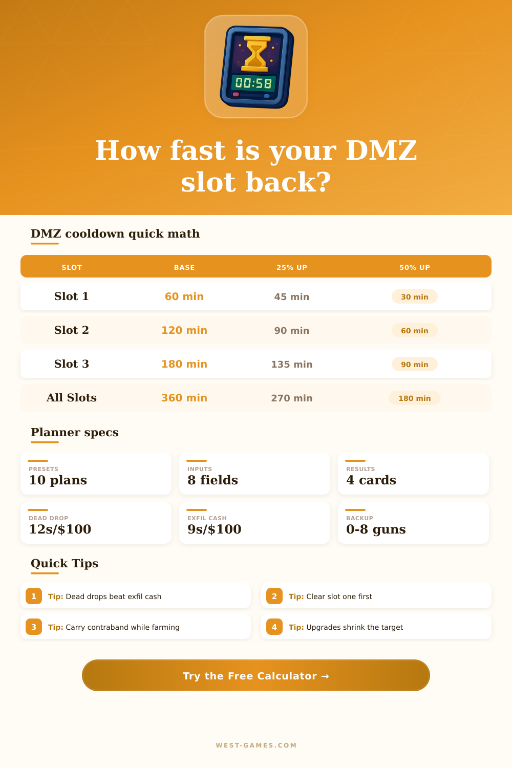 DMZ Cooldown Calculator for Insured Slots