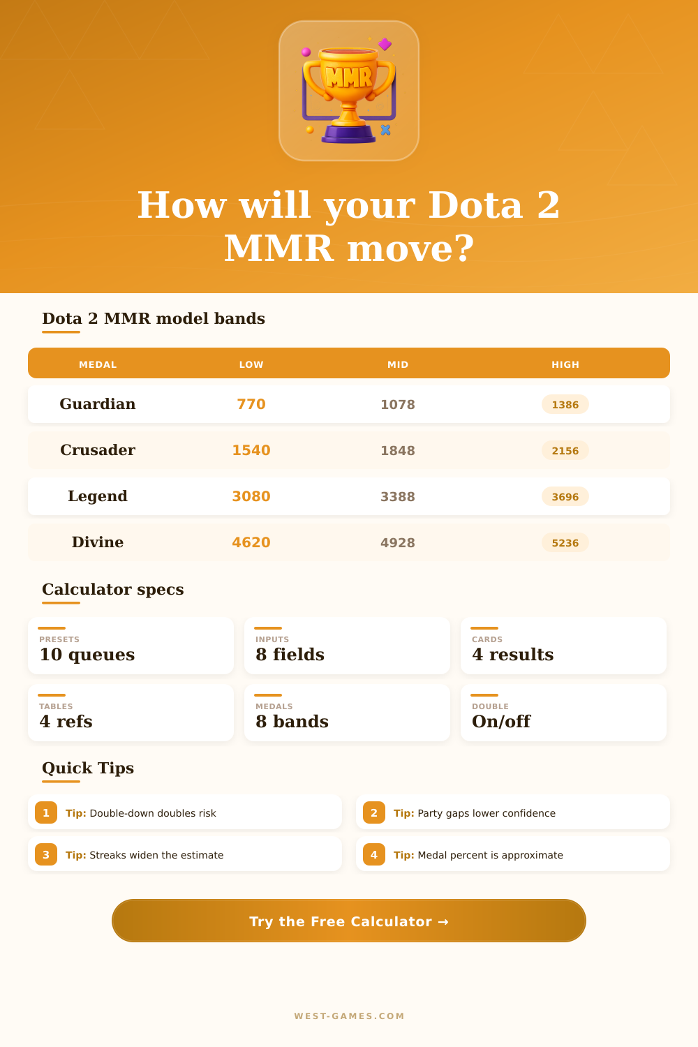 Dota 2 MMR Calculator for Medal Progress