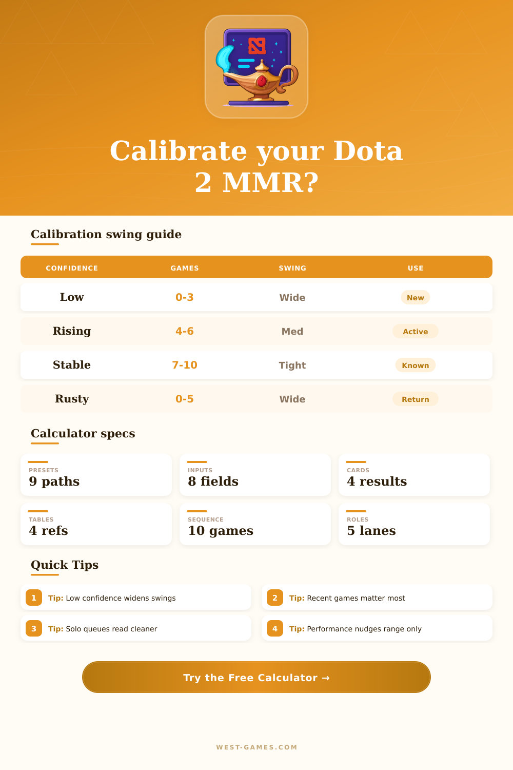 Dota 2 MMR Calibration Calculator