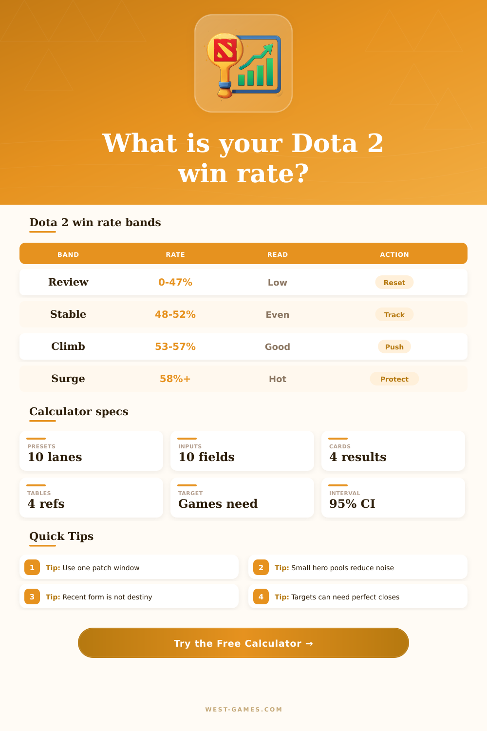 Dota 2 Win Rate Calculator