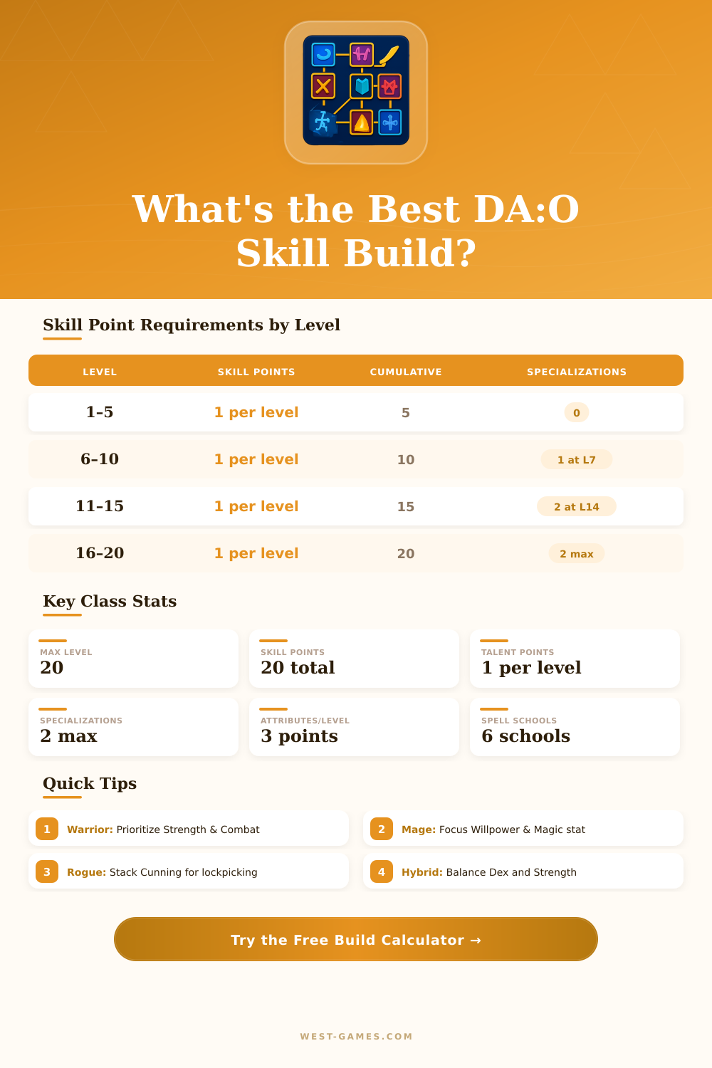 Dragon Age: Origins Skill Tree Calculator – Plan Your Build