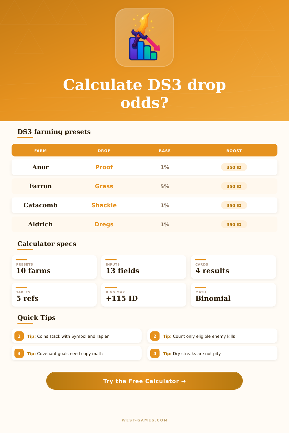 DS3 Drop Rate Calculator for Item Discovery