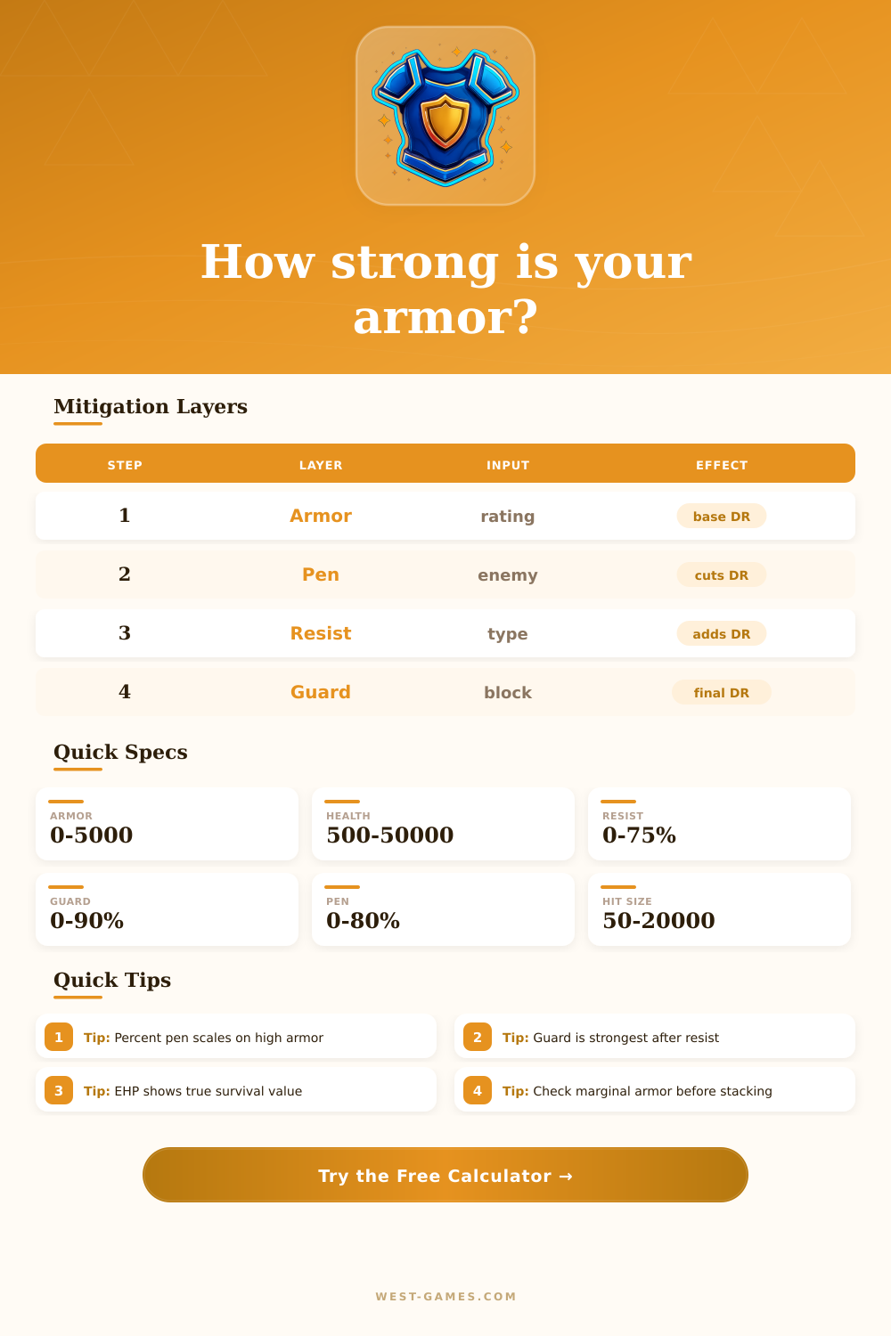 Effective Armor Calculator for Game EHP