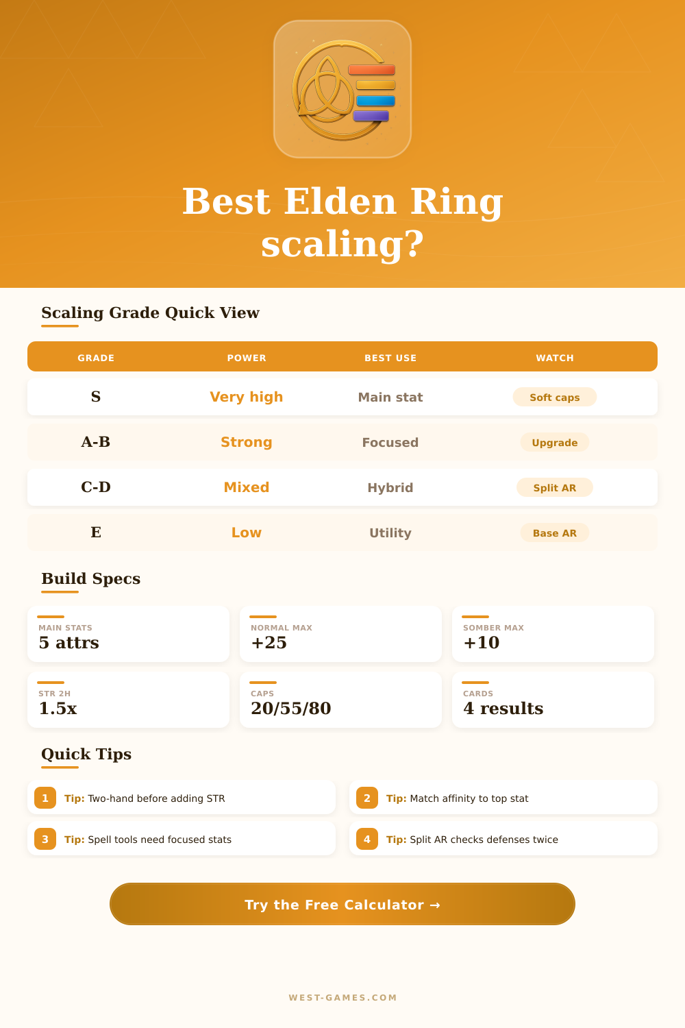 Elden Ring Attribute Scaling Calculator