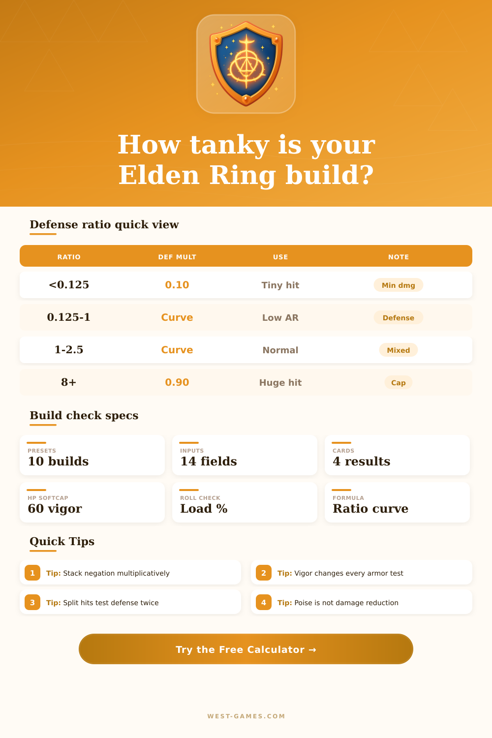 Elden Ring Defense Calculator for Builds