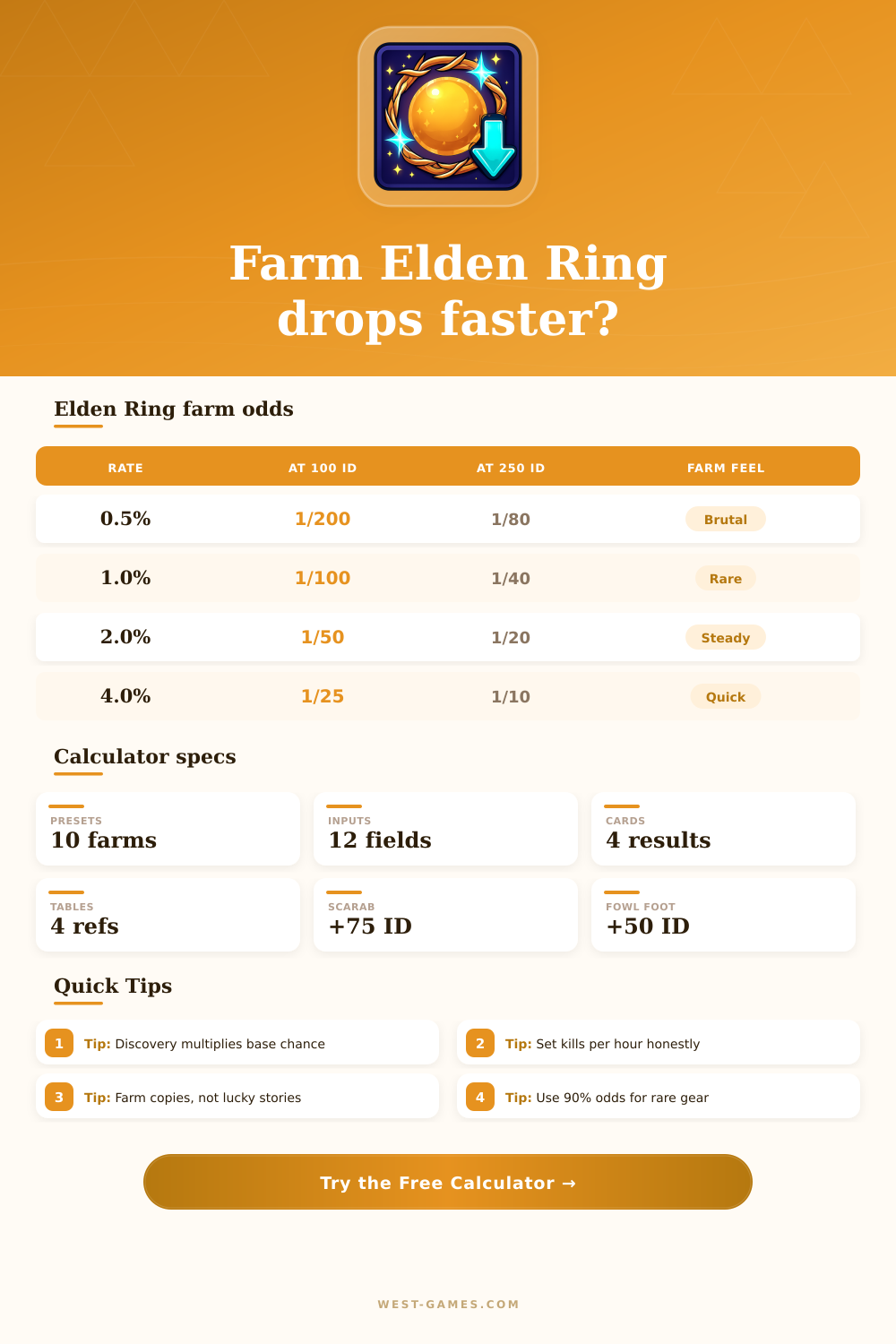 Elden Ring Drop Rate Calculator