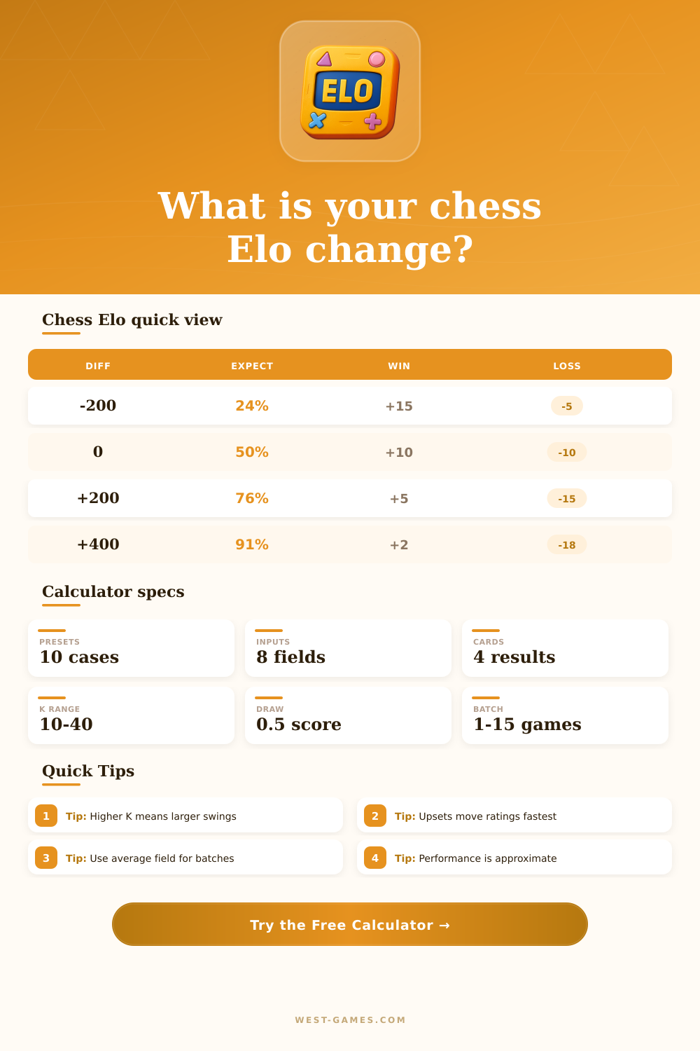 Elo Calculator Chess – Rating Change and Performance