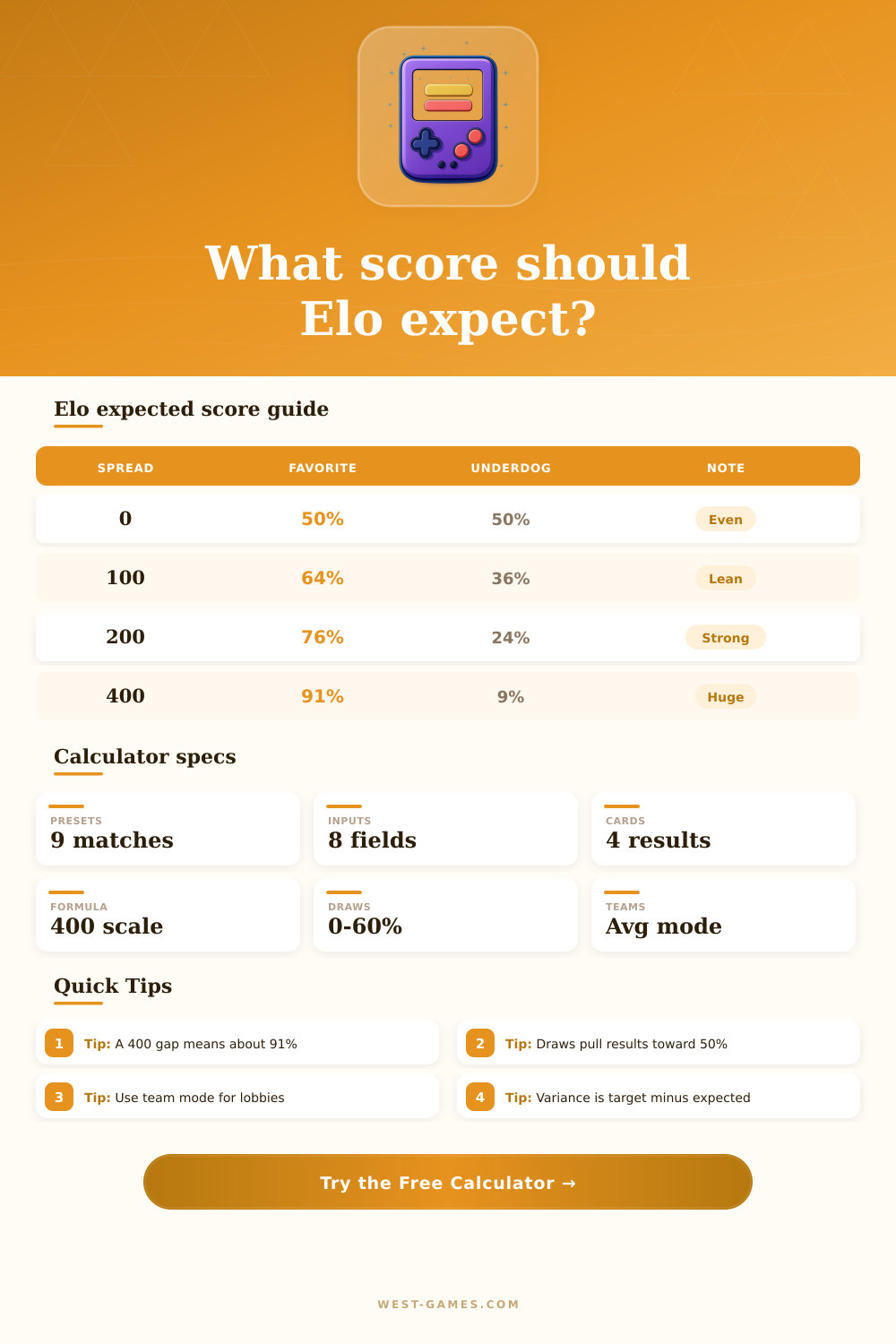 Elo Expected Score Calculator