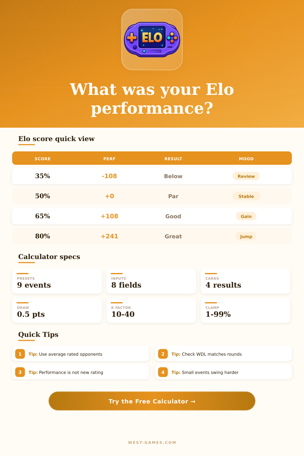Elo Performance Rating Calculator