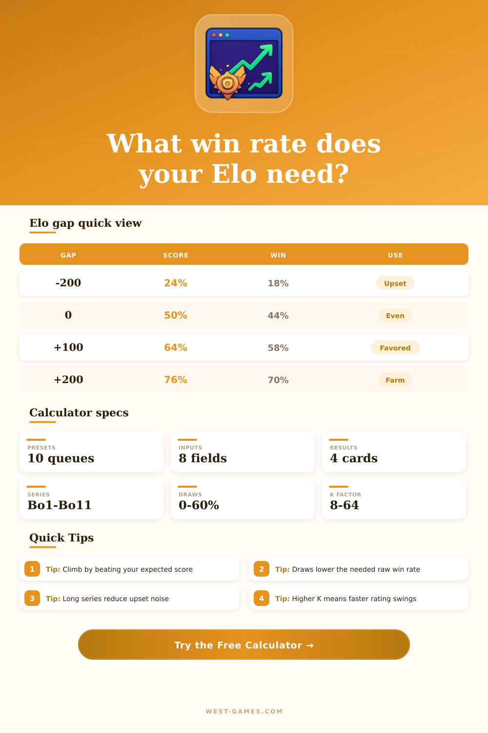 Elo Win Rate Calculator