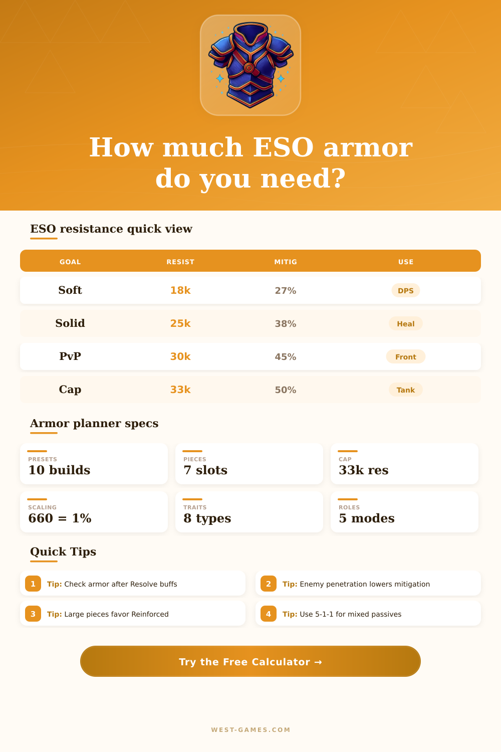 ESO Armor Calculator for Resistances