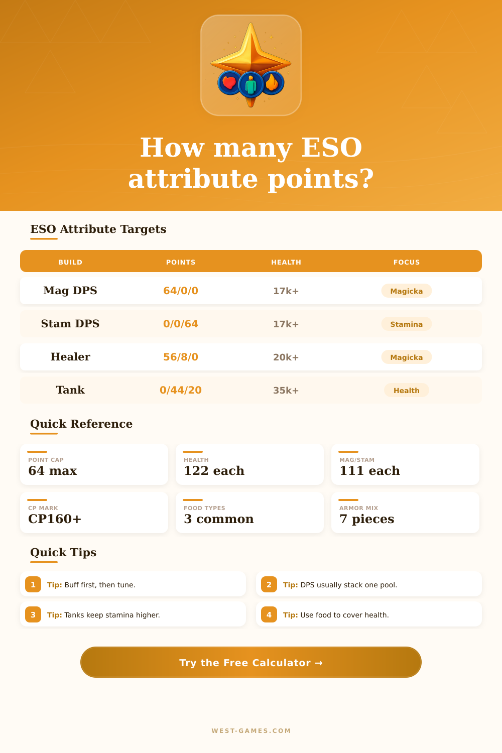 ESO Attribute Points Calculator