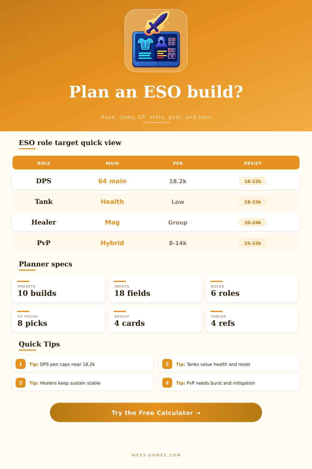 ESO Character Planner Calculator