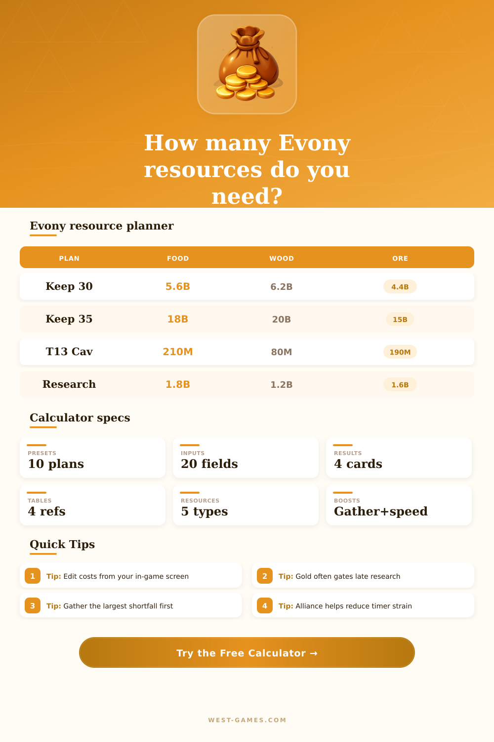 Evony Resource Calculator
