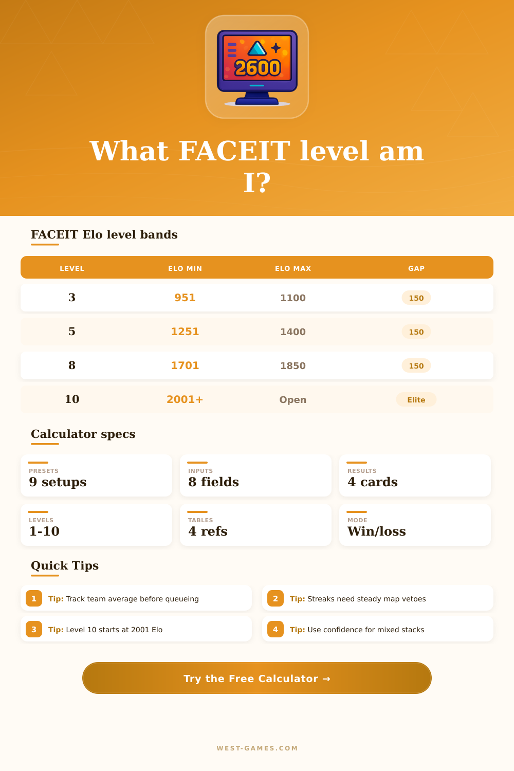 FACEIT Elo Calculator – Levels and Progress