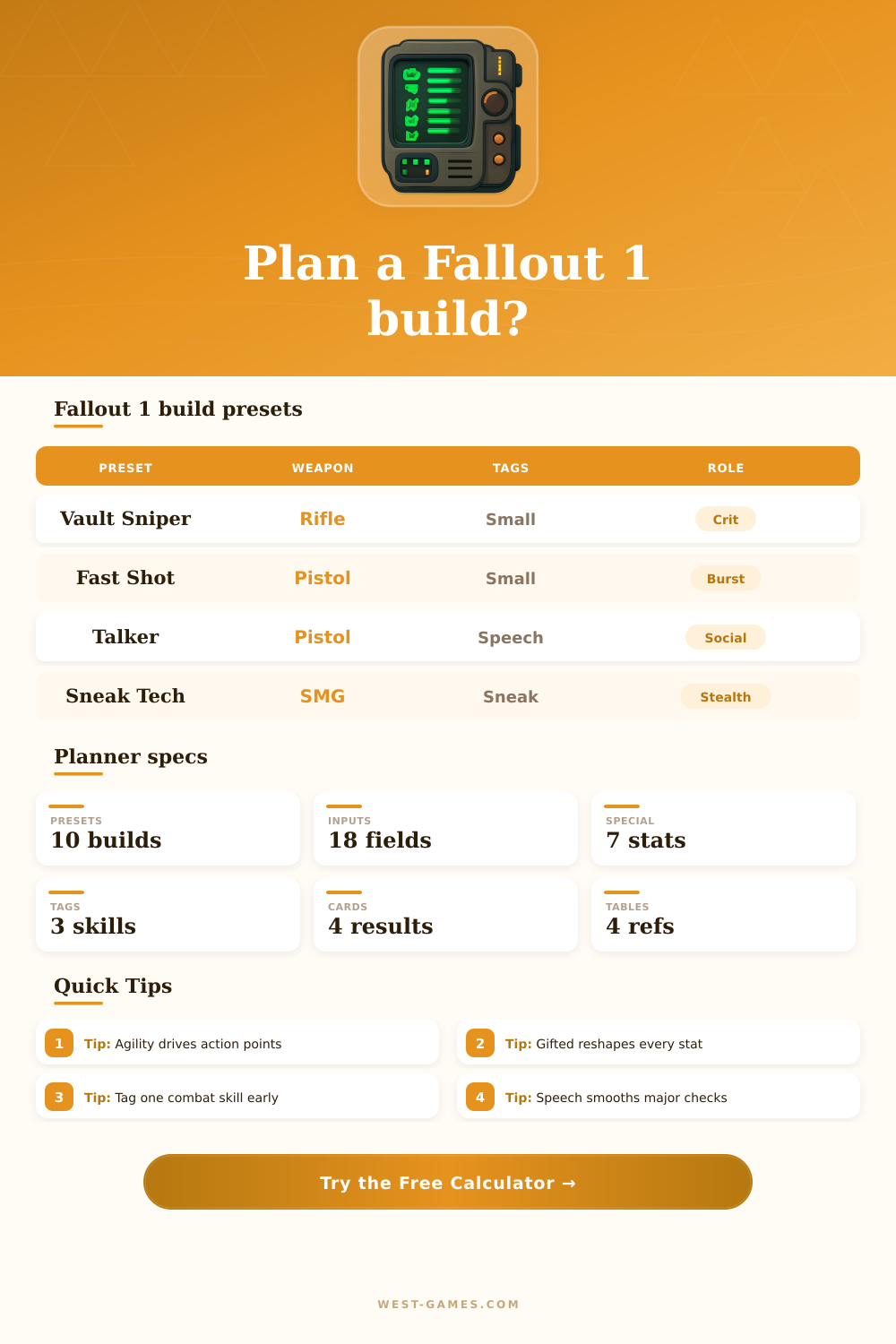 Fallout 1 Character Planner