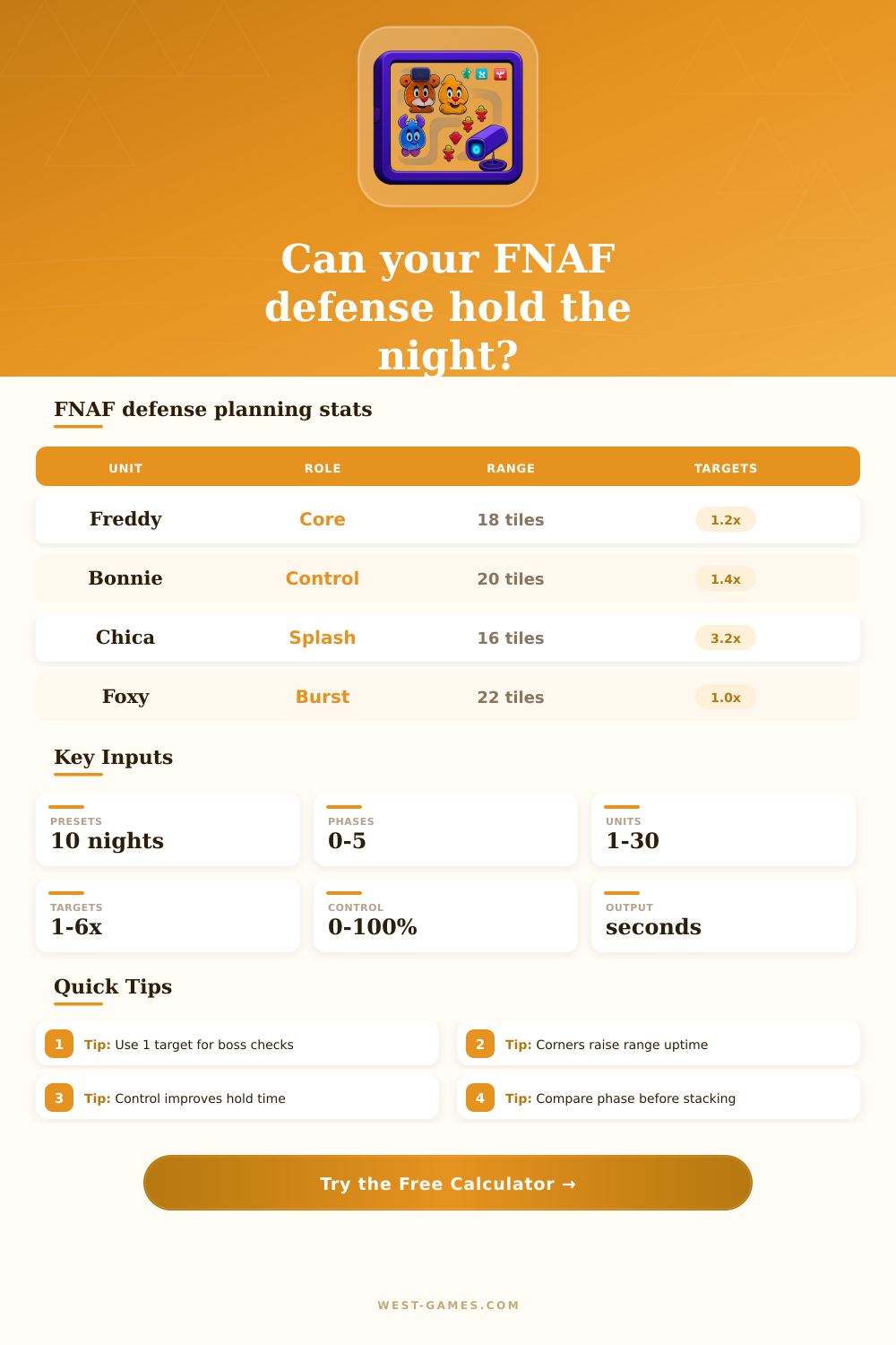 FNAF Tower Defense Calculator