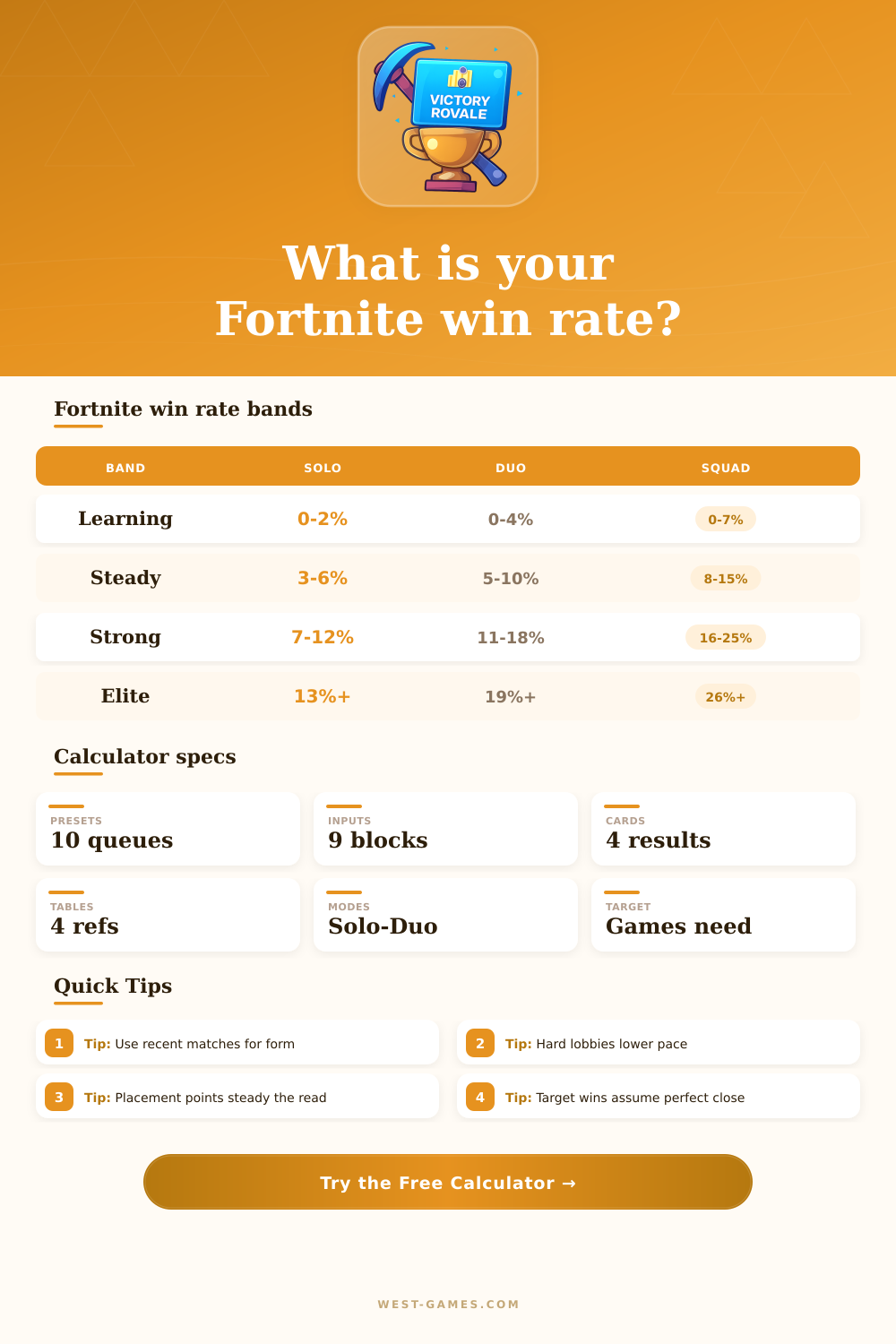 Fortnite Win Rate Calculator for Ranked Goals