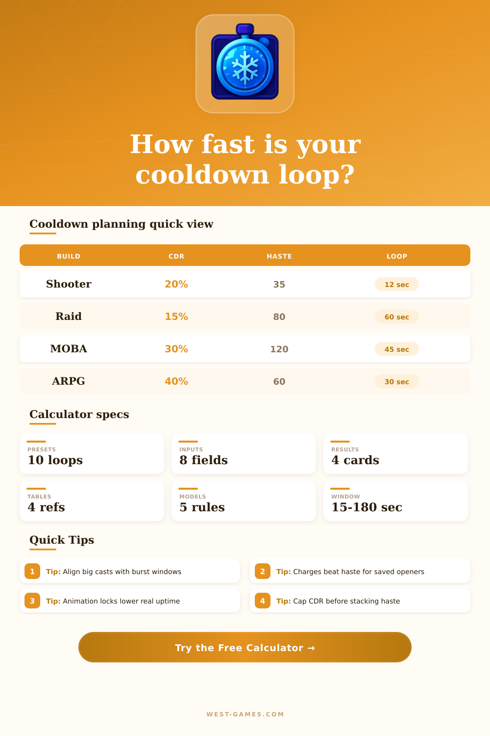 Gaming Cooldown Calculator