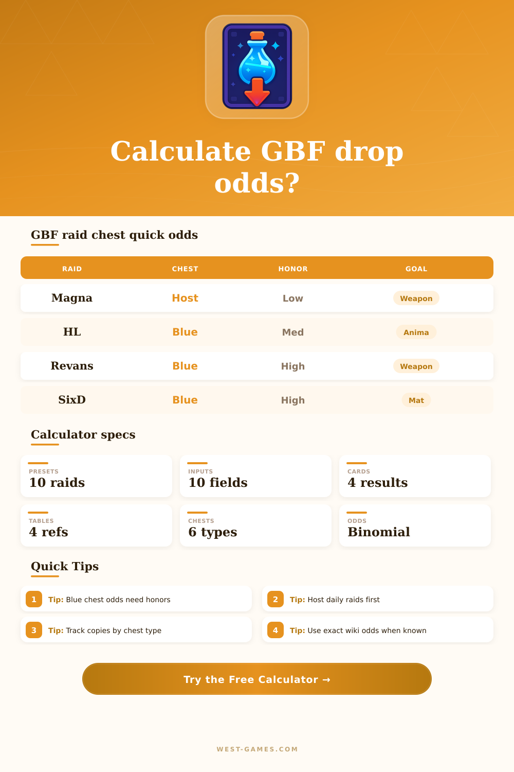 GBF Drop Rate Calculator for Raid Farming
