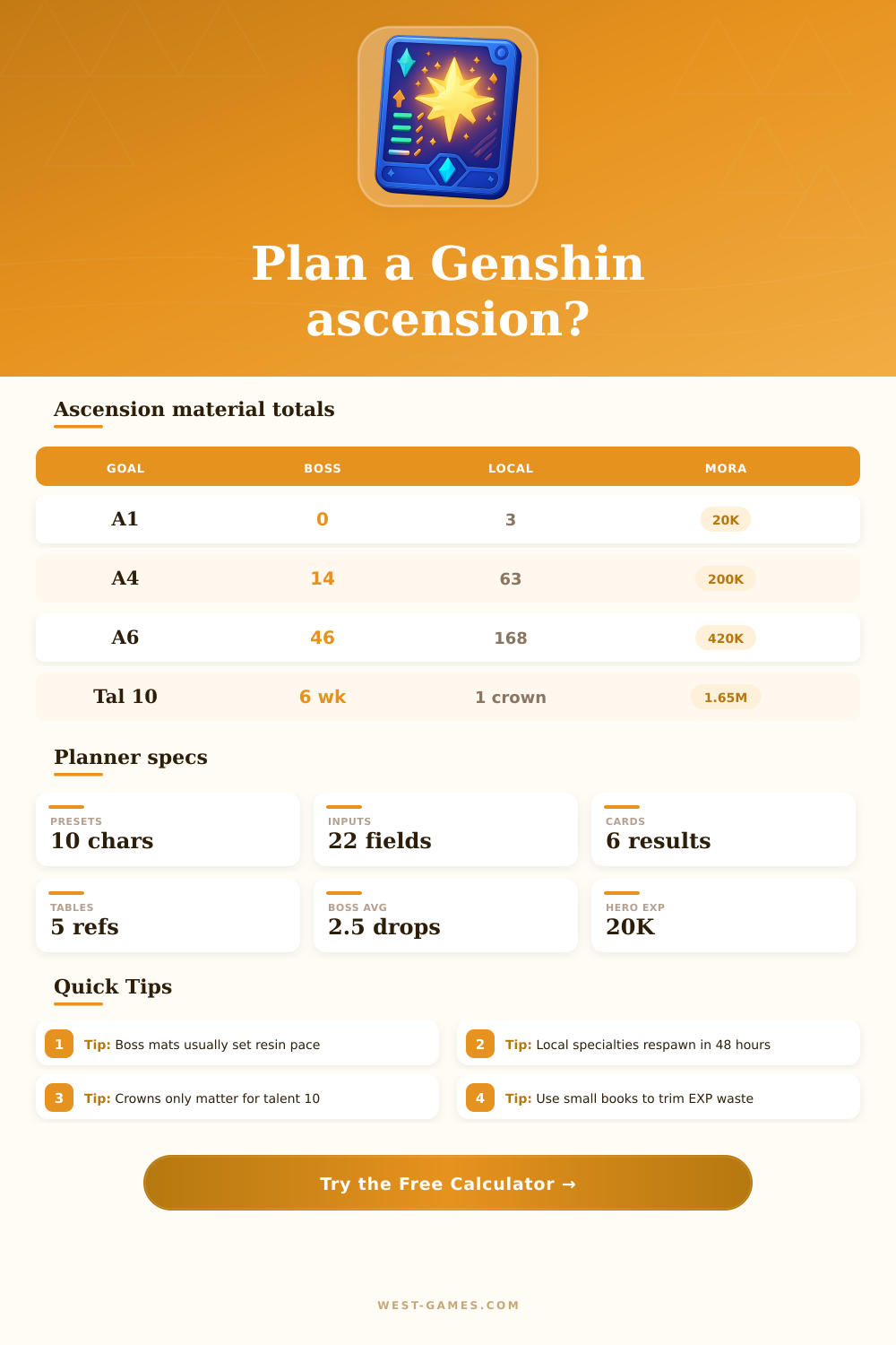 Genshin Character Ascension Planner