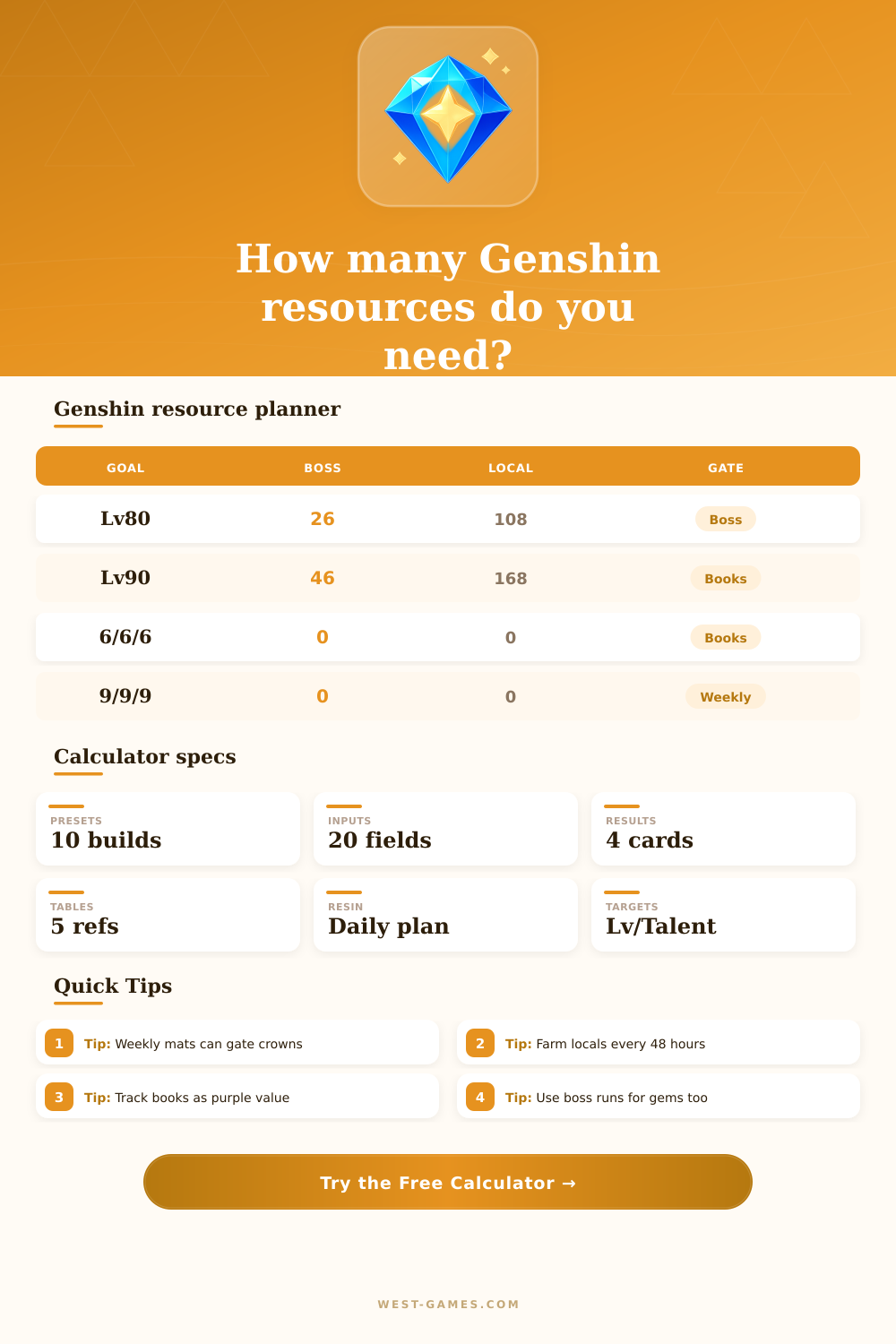 Genshin Resource Calculator