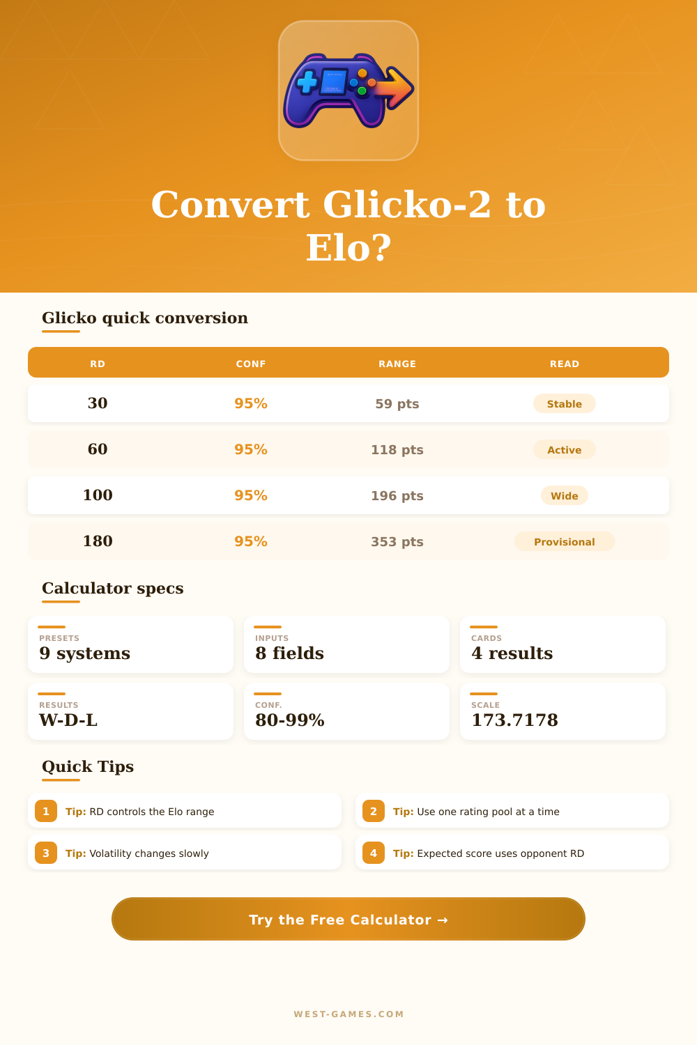 Glicko-2 to Elo Calculator