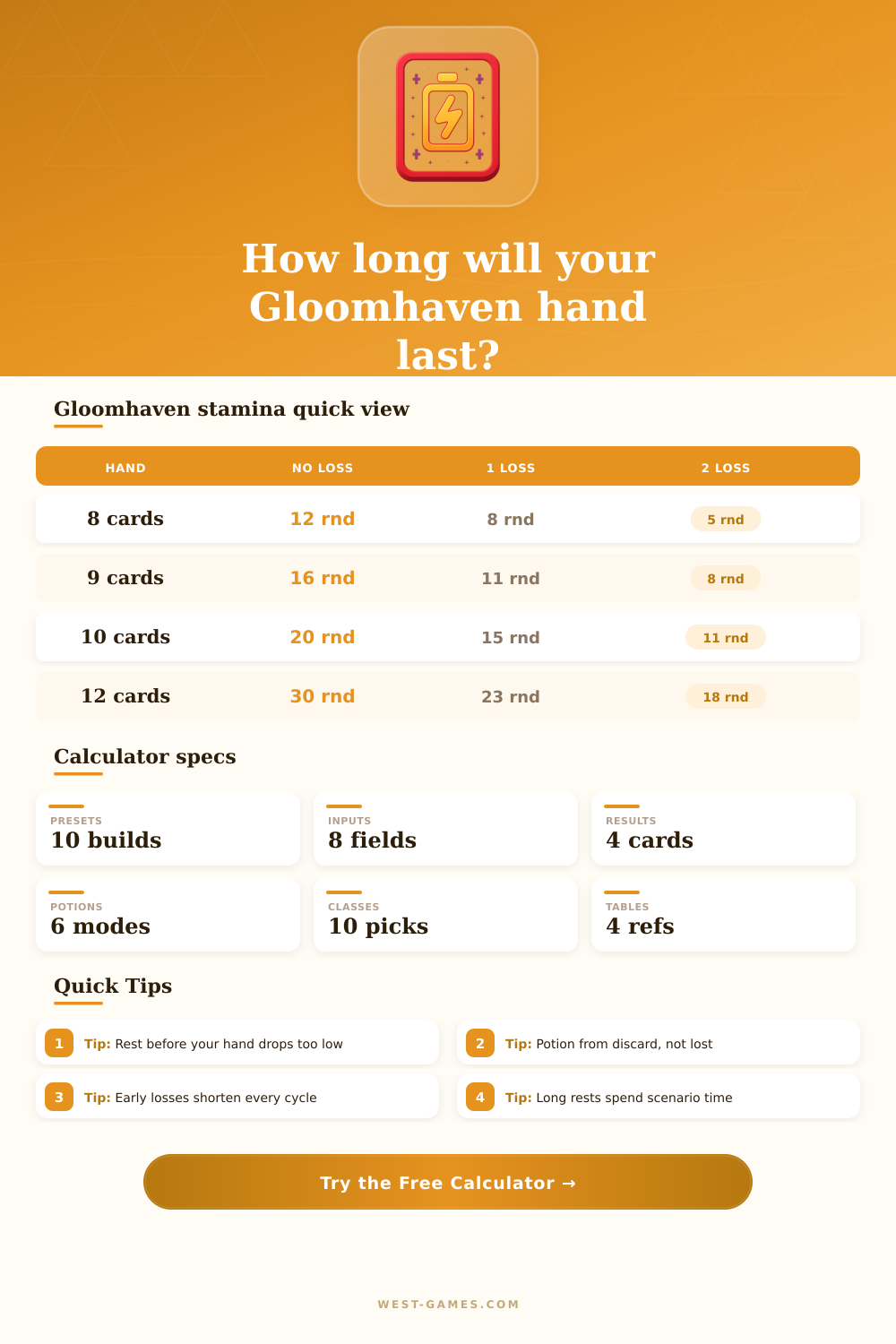 Gloomhaven Stamina Calculator