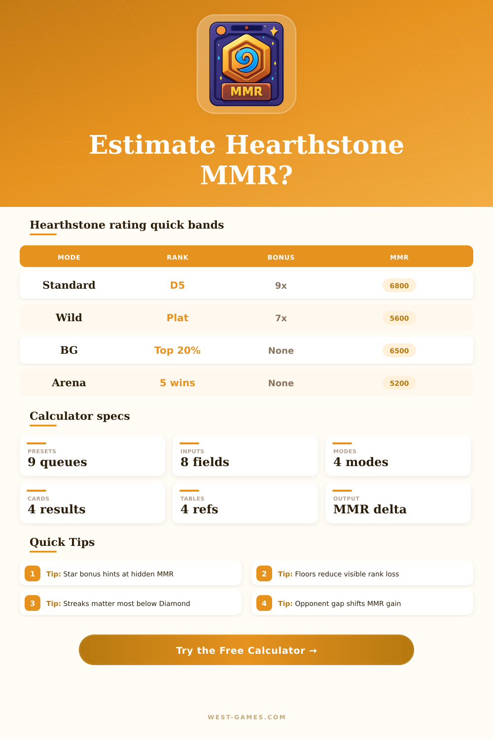 Hearthstone MMR Calculator