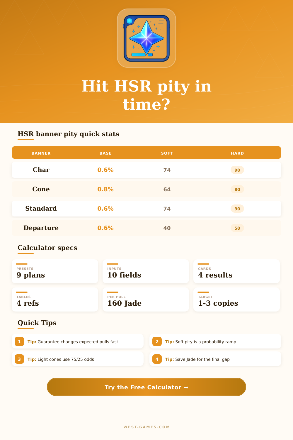 Honkai Star Rail Pity Calculator