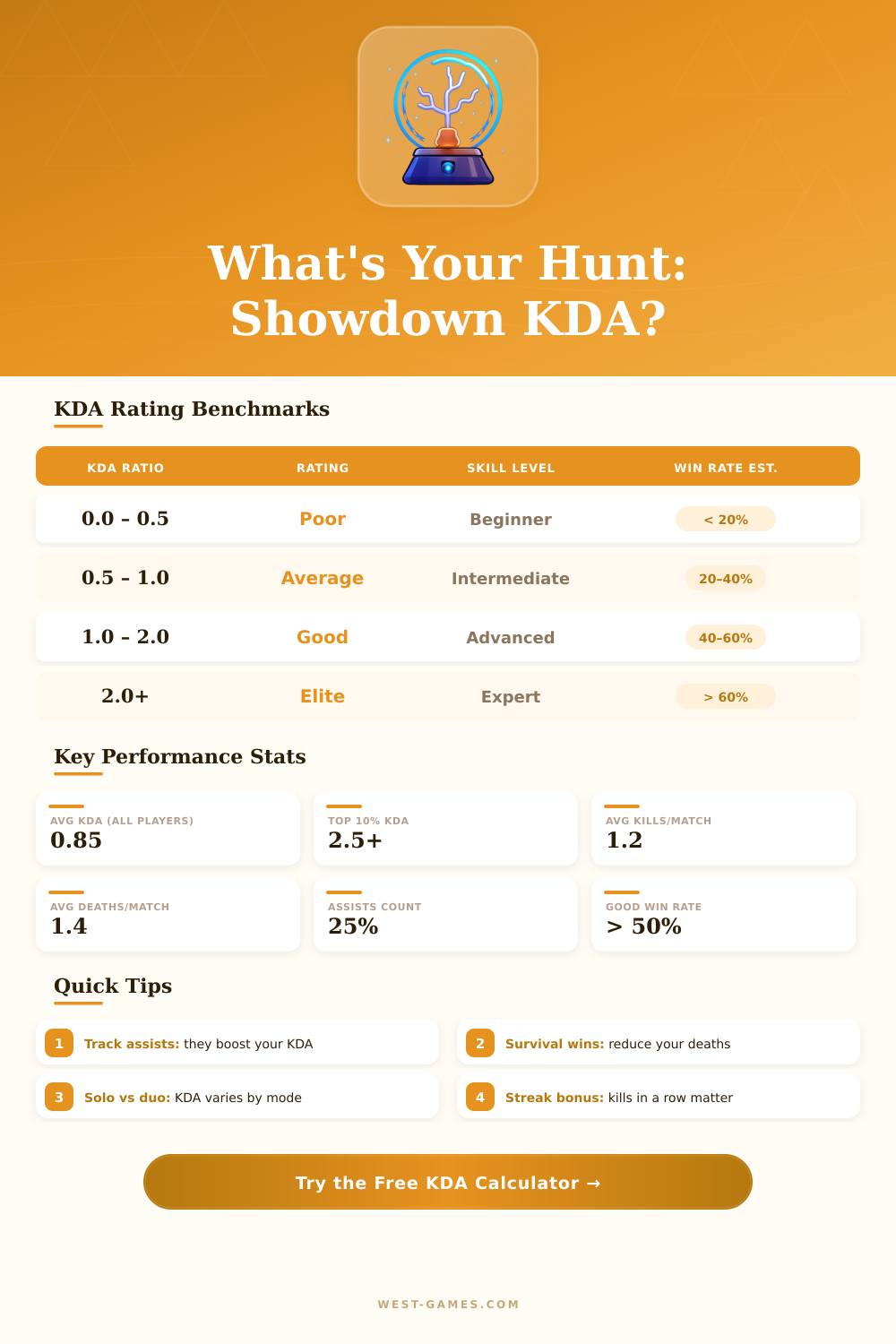 Hunt: Showdown KDA Calculator – Track Your Performance