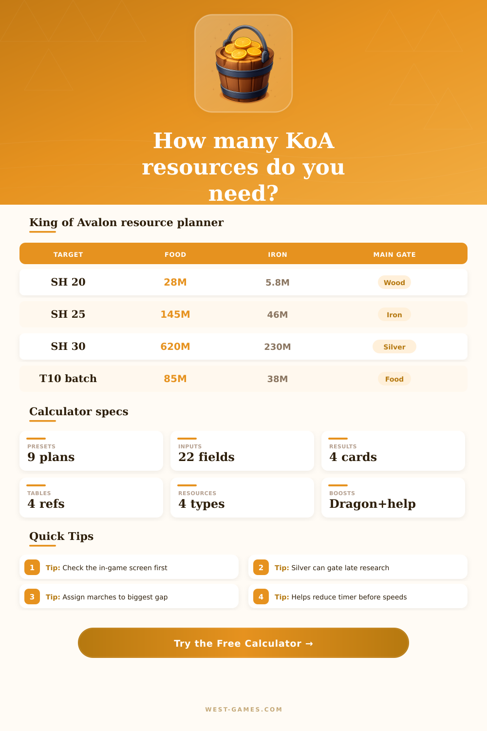 King of Avalon Resource Calculator